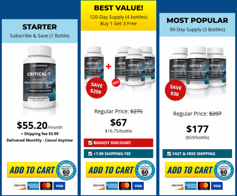 Critical T prices