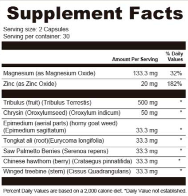 EndoPeak Supplement Fact