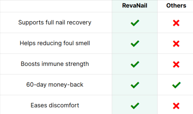RevaNail Vs Others